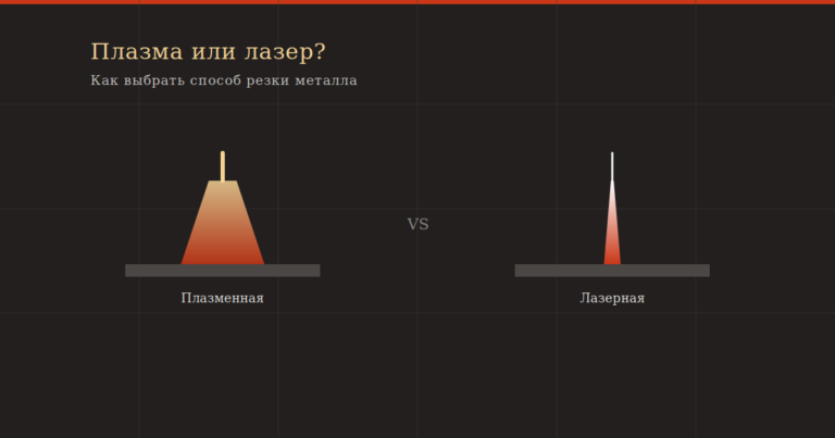 Сравнение плазменной и лазерной резки металла — схема